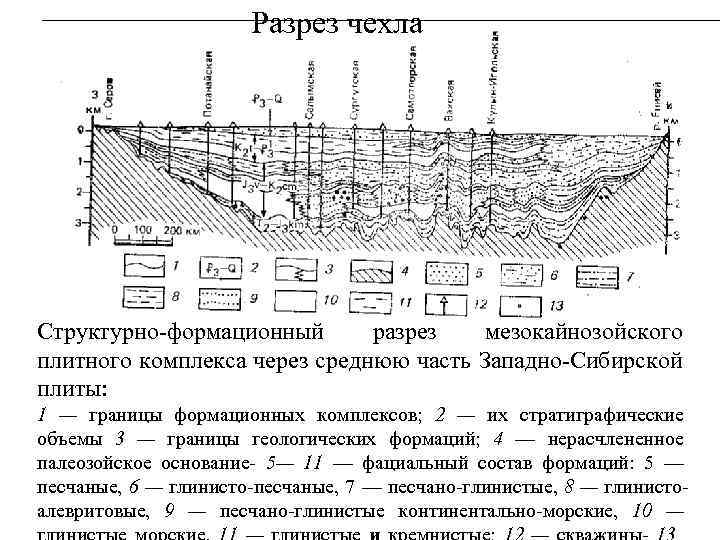 Разрез чехла Структурно-формационный разрез мезокайнозойского плитного комплекса через среднюю часть Западно-Сибирской плиты: 1 —