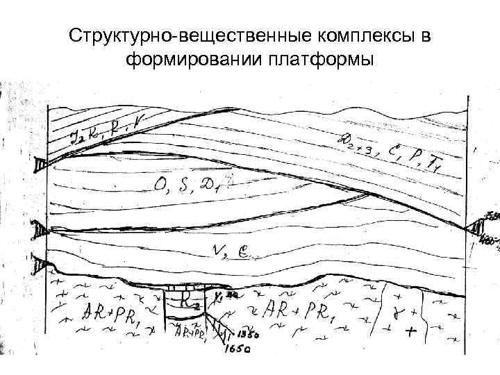 Структурно вещественные комплексы в формировании платформы 