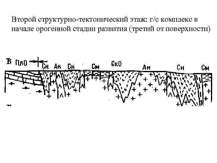 Второй структурно-тектонический этаж: г/с комплекс в начале орогенной стадии развития (третий от поверхности) 