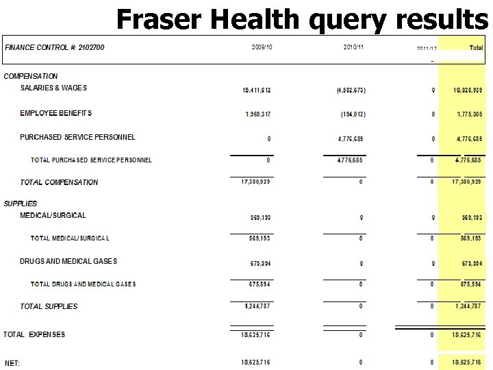 Fraser Health query results 3/17/2018 Free template from www. brainybetty. com 12 