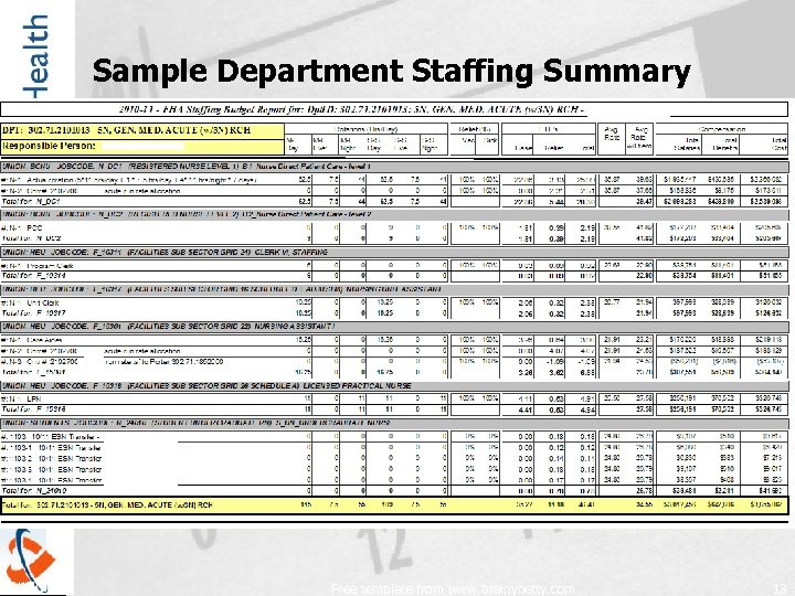 Sample Department Staffing Summary 3/17/2018 Free template from www. brainybetty. com 13 