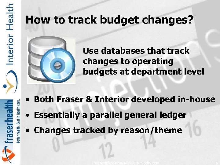 How to track budget changes? Use databases that track changes to operating budgets at