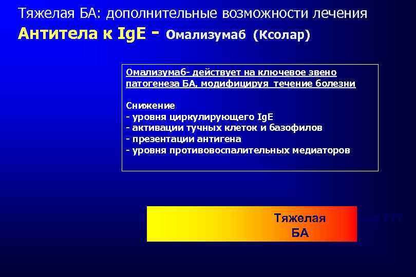 Тяжелая БА: дополнительные возможности лечения Антитела к Ig. E - Омализумаб (Ксолар) Омализумаб- действует