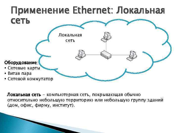 Применение Ethernet: Локальная сеть Оборудование: • Сетевые карты • Витая пара • Сетевой коммутатор