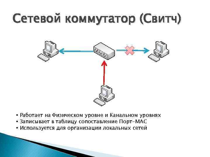 Как работает свитч