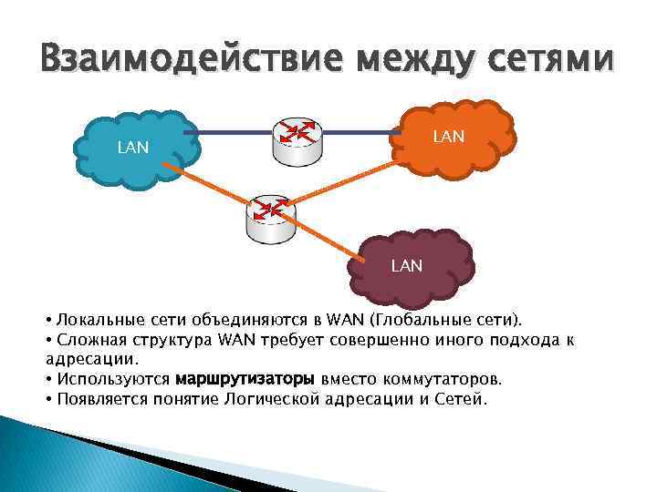 Между сетями. Взаимодействие между. Элементы взаимосвязи между сетями. Примеры глобальных сетевых взаимодействий. Виды связи между сетями:.