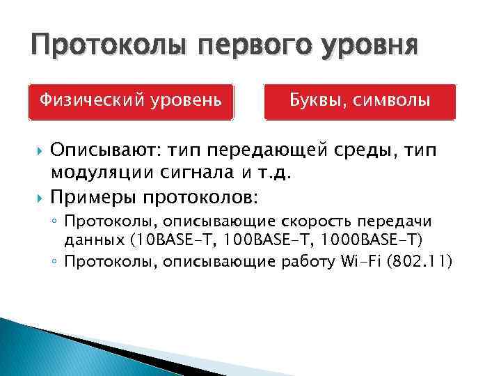 Протоколы первого уровня Физический уровень Буквы, символы Описывают: тип передающей среды, тип модуляции сигнала