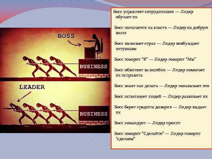 Босс управляет сотрудниками — Лидер обучает их Босс полагается на власть — Лидер на