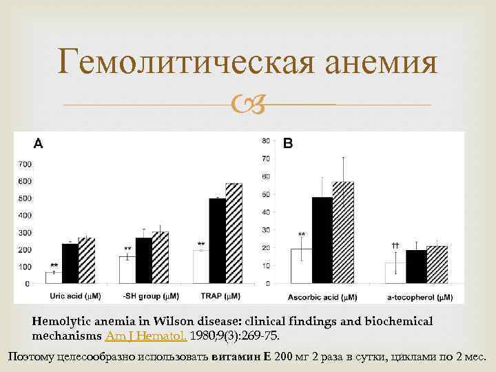Гемолитическая анемия Hemolytic anemia in Wilson disease: clinical findings and biochemical mechanisms Am J