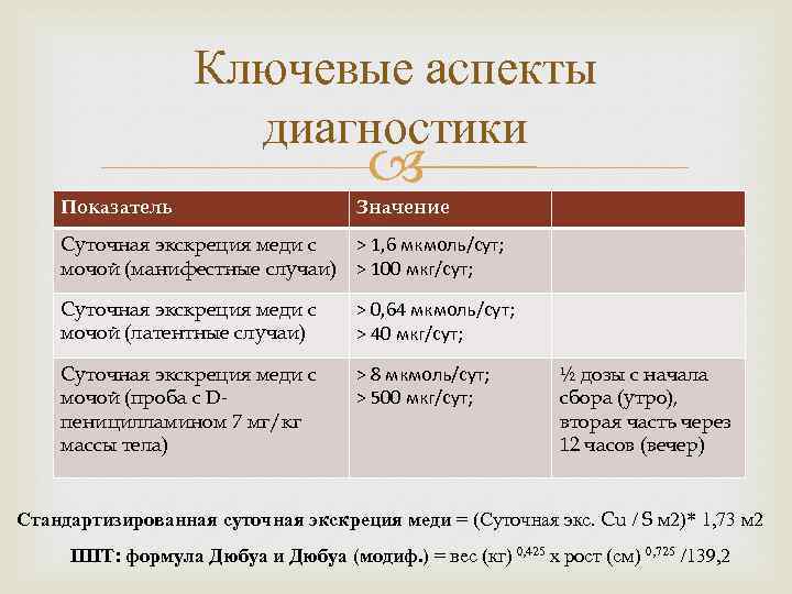 Ключевые аспекты диагностики Показатель Значение Суточная экскреция меди с > 1, 6 мкмоль/сут; мочой
