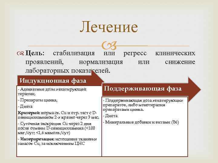Лечение регресс стабилизация или Цель: проявлений, нормализация лабораторных показателей. Индукционная фаза клинических или снижение