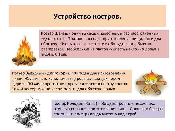 Костер 4 разбор. Типы костров для приготовления пищи. Устройство костров для приготовления пищи и обогрева. Тип костра для обогрева. Разведение костра типы костров.