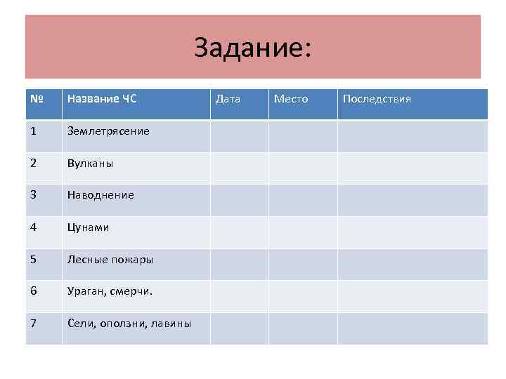 Задание: № Название ЧС 1 Землетрясение 2 Вулканы 3 Наводнение 4 Цунами 5 Лесные