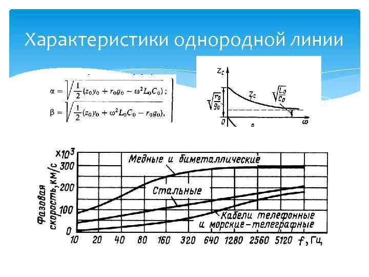 Характеристики однородной линии 