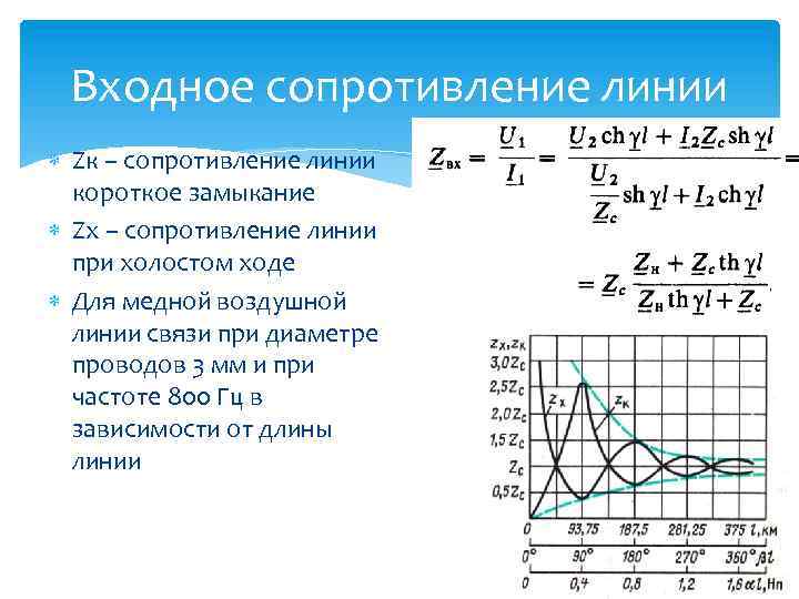 Входное сопротивление линии Zк – сопротивление линии короткое замыкание Zх – сопротивление линии при