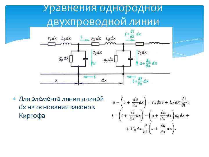 Уравнения однородной двухпроводной линии Для элемента линии длиной dx на основании законов Киргофа 