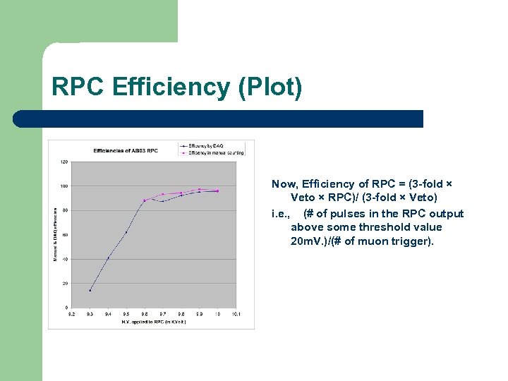 RPC Efficiency (Plot) Now, Efficiency of RPC = (3 -fold × Veto × RPC)/