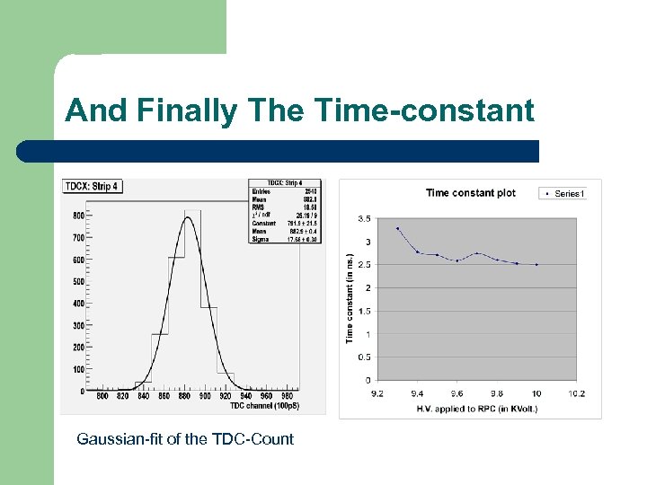 And Finally The Time-constant Gaussian-fit of the TDC-Count 