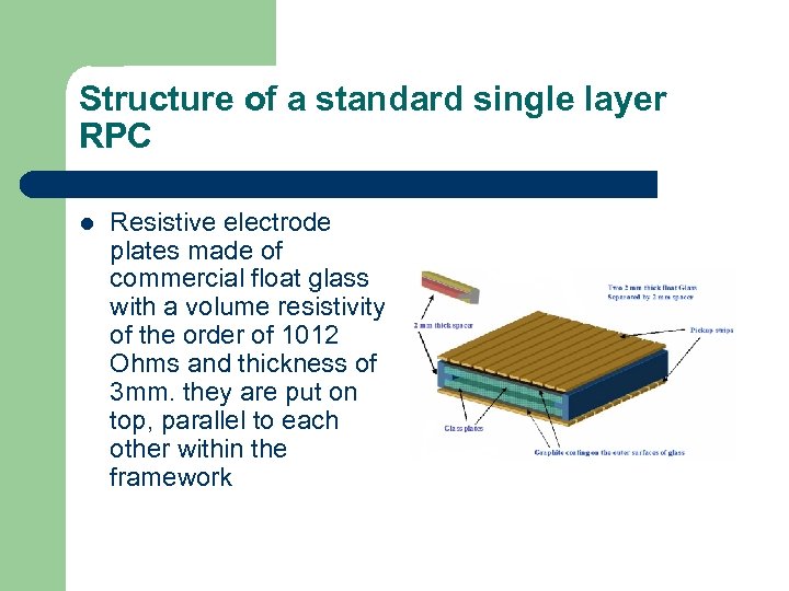 Structure of a standard single layer RPC l Resistive electrode plates made of commercial