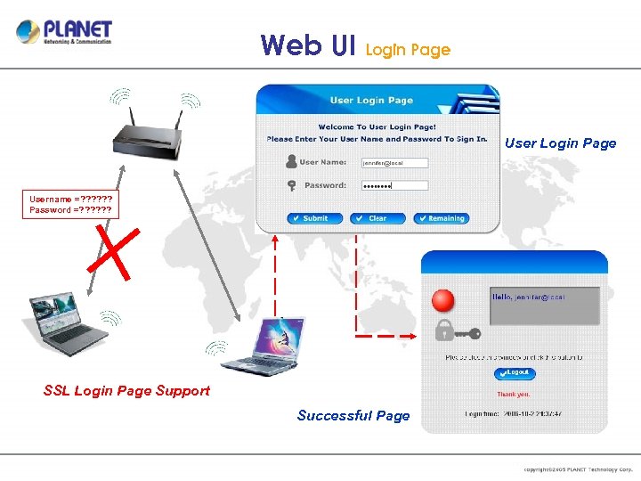 Web UI Login Page Username =? ? ? Password =? ? ? SSL Login