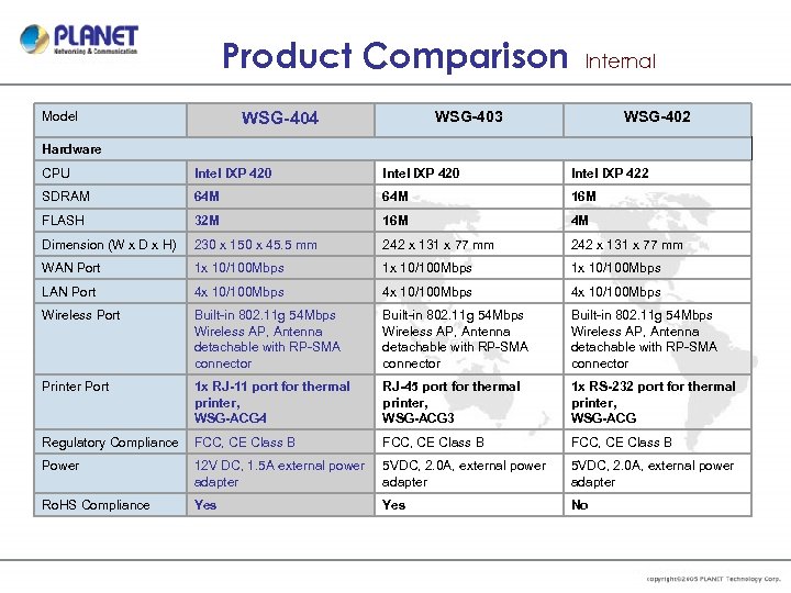 Product Comparison Model Internal WSG-403 WSG-404 WSG-402 Hardware CPU Intel IXP 420 Intel IXP