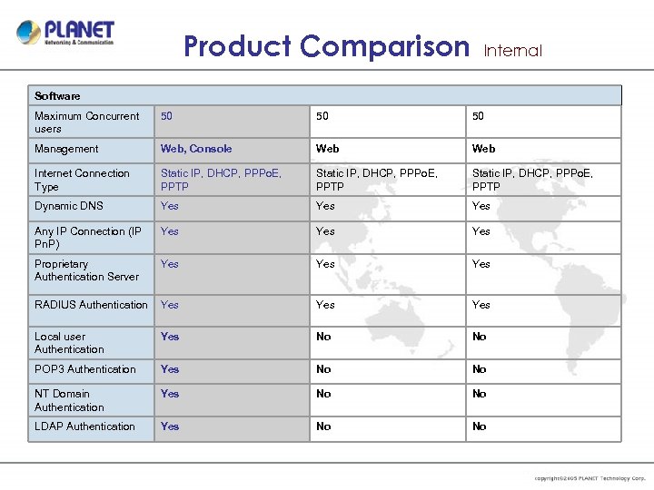 Product Comparison Internal Software Maximum Concurrent users 50 50 50 Management Web, Console Web