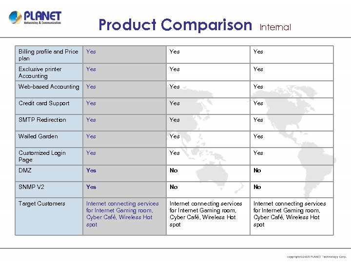 Product Comparison Internal Billing profile and Price plan Yes Yes Exclusive printer Accounting Yes
