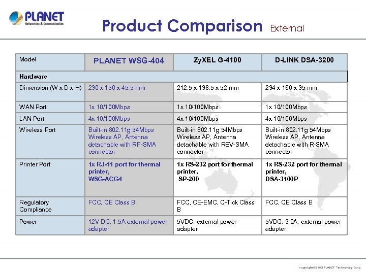 Product Comparison Model PLANET WSG-404 Zy. XEL G-4100 External D-LINK DSA-3200 Hardware Dimension (W