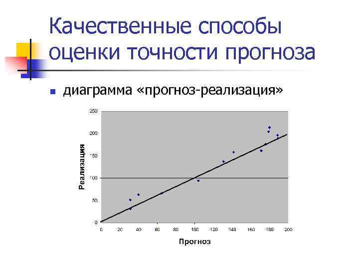 Качественные способы оценки точности прогноза n диаграмма «прогноз-реализация» 