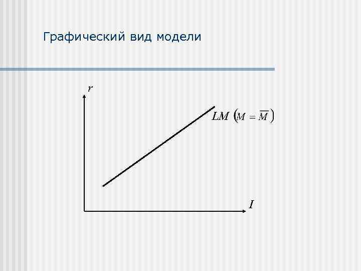 Графический вид модели r LM I 