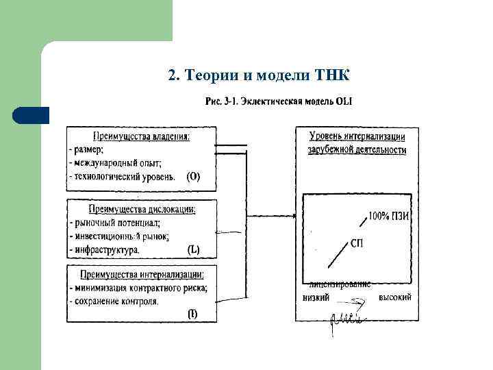 Структура тнк схема