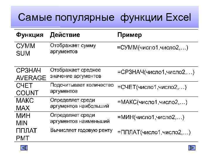 Самые известные функции