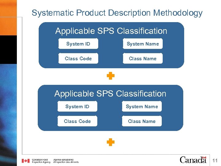 Systematic Product Description Methodology Applicable SPS Classification System ID System Name Class Code Class