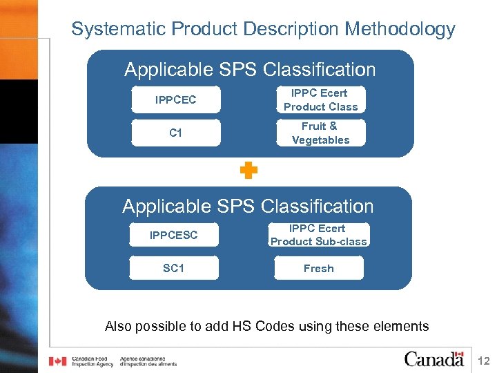 Systematic Product Description Methodology Applicable SPS Classification IPPCEC IPPC Ecert Product Class C 1