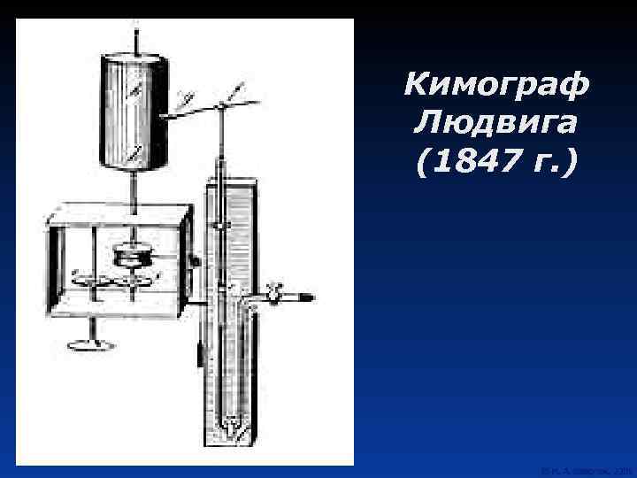 Кимограф Людвига (1847 г. ) 
