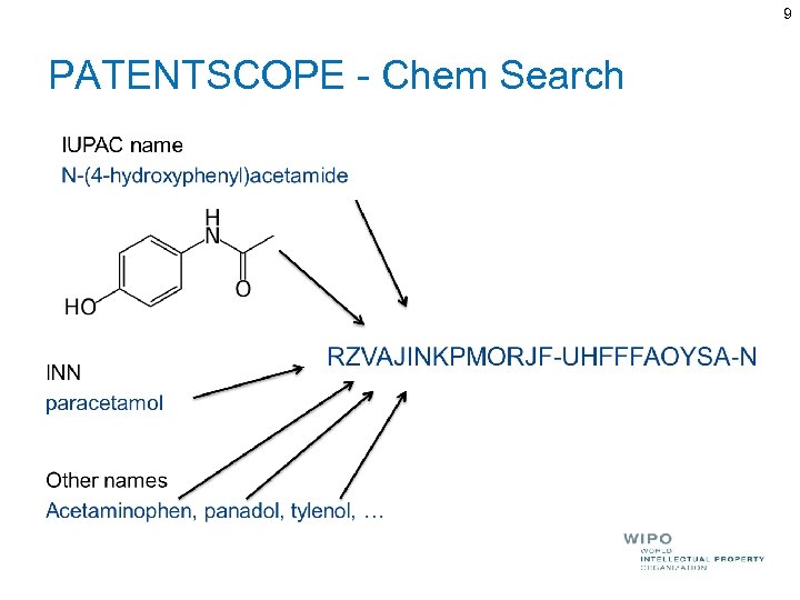 9 PATENTSCOPE - Chem Search С 3 октября 2016 Точные формулы Фонды PCT и