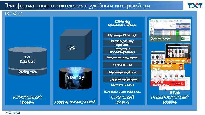 Платформа нового поколения с удобным интерфейсом TXT Retail TXTPlanning Механизмы и сервисы Механизм Write