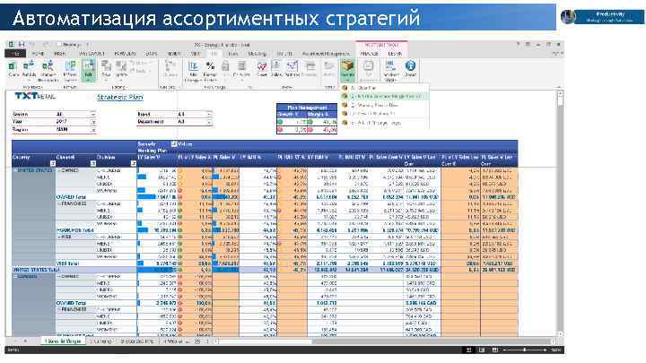 Автоматизация ассортиментных стратегий 