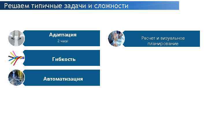 Решаем типичные задачи и сложности Адаптация 2 часа! Гибкость Автоматизация Расчет и визуальное планирование