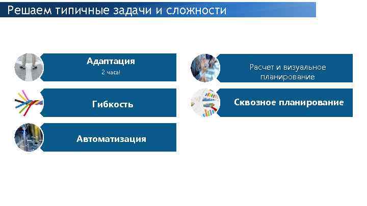 Решаем типичные задачи и сложности Адаптация 2 часа! Расчет и визуальное планирование Гибкость Сквозное