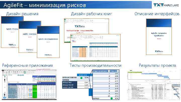 Agile. Fit – минимизация рисков Дизайн решения Референсные приложения Дизайн рабочих книг Тесты производительности