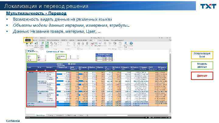 Локализация и перевод решения Мультиязычность - Перевод • Возможность видеть данные на различных языках