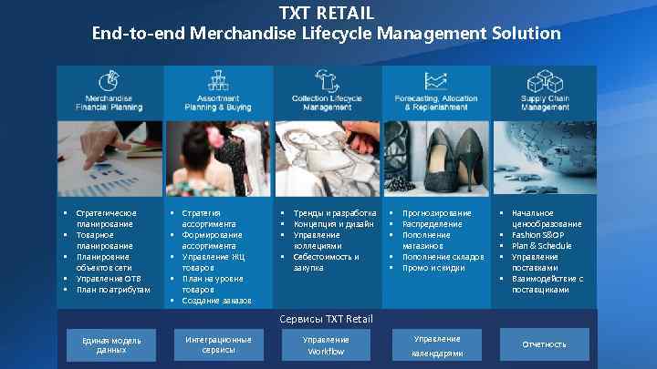 TXT RETAIL End-to-end Merchandise Lifecycle Management Solution • Стратегическое планирование • Товарное планирование •