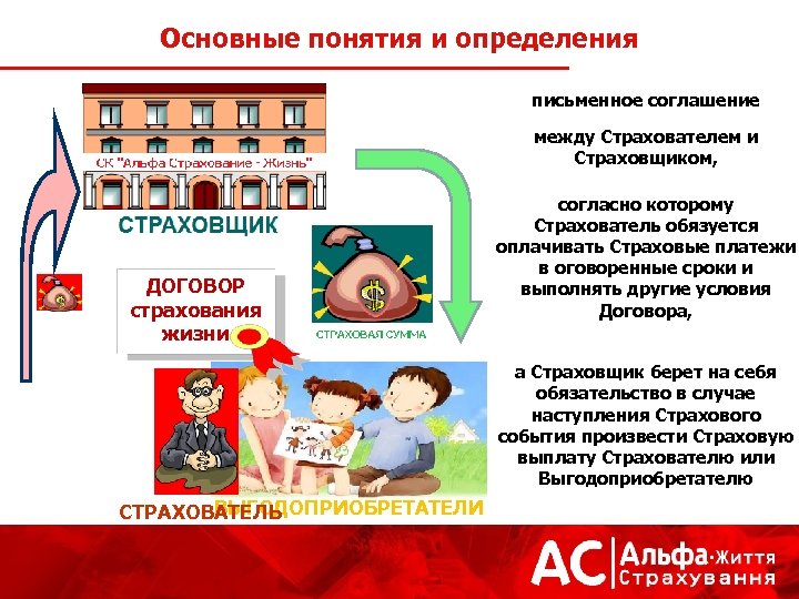 Основные понятия и определения письменное соглашение между Страхователем и Страховщиком, ДОГОВОР страхования жизни согласно