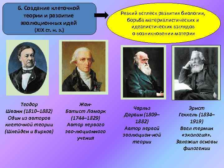 6. Создание клеточной теории и развитие эволюционных идей (ХІХ ст. н. э. ) Теодор