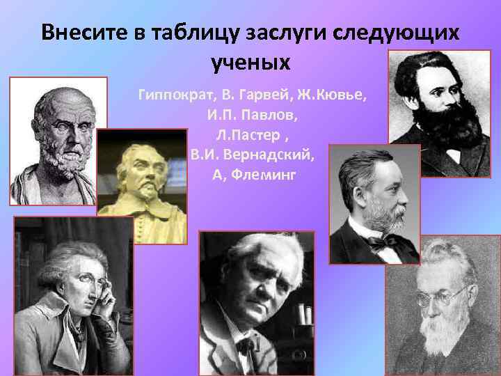 Внесите в таблицу заслуги следующих ученых Гиппократ, В. Гарвей, Ж. Кювье, И. П. Павлов,