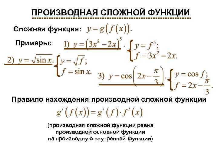 ПРОИЗВОДНАЯ СЛОЖНОЙ ФУНКЦИИ Сложная функция: Примеры: Правило нахождения производной сложной функции (производная сложной функции