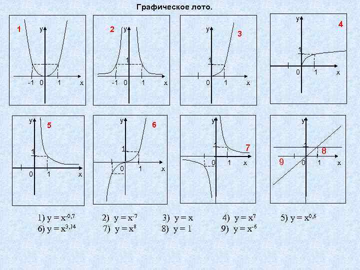 Графическое лото. у у 1 у 2 у 4 3 1 1 1 0