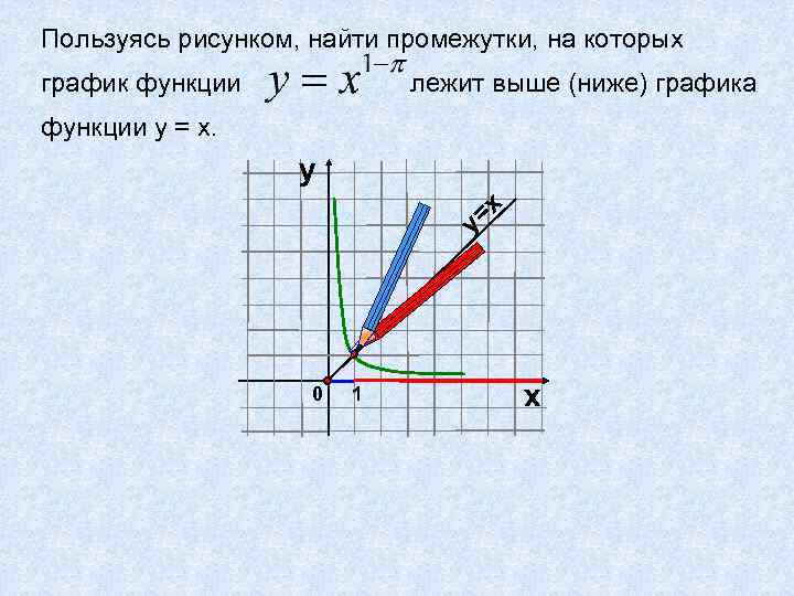Пользуясь рисунком, найти промежутки, на которых график функции лежит выше (ниже) графика функции у