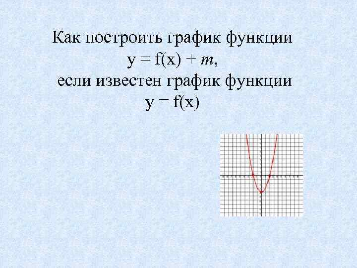 Как построить график функции y = f(x) + m, если известен график функции y